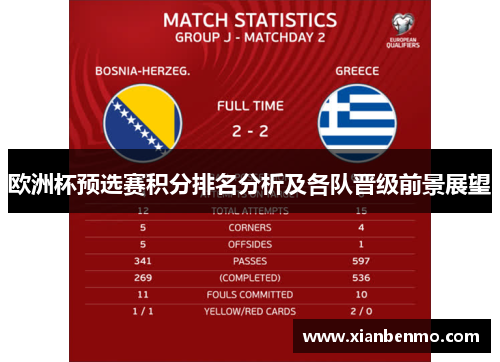 欧洲杯预选赛积分排名分析及各队晋级前景展望