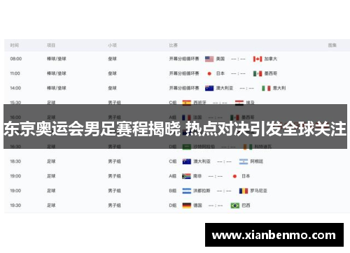 东京奥运会男足赛程揭晓 热点对决引发全球关注