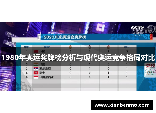 1980年奥运奖牌榜分析与现代奥运竞争格局对比 1980年奥运奖牌榜分析与现代奥运竞争格局对比